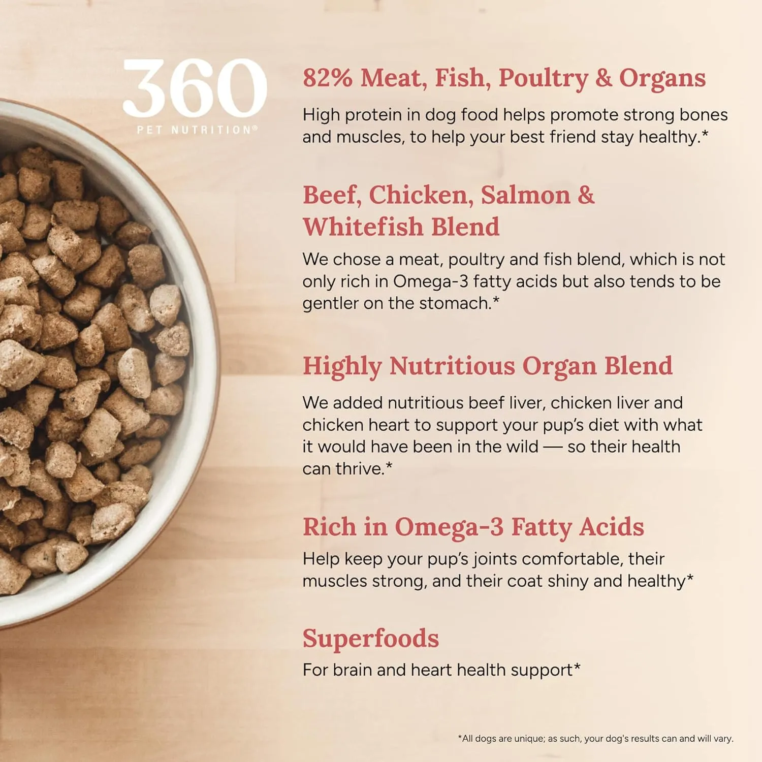 360 Pet Nutrition Freeze-Dried Raw Dog Food, High-Protein Complete Meal w/Beef, Chicken, Fish, Organs, Superfoods, No Fillers, 16 oz Bites/Kibble (Multi-Protein)  Made in USA