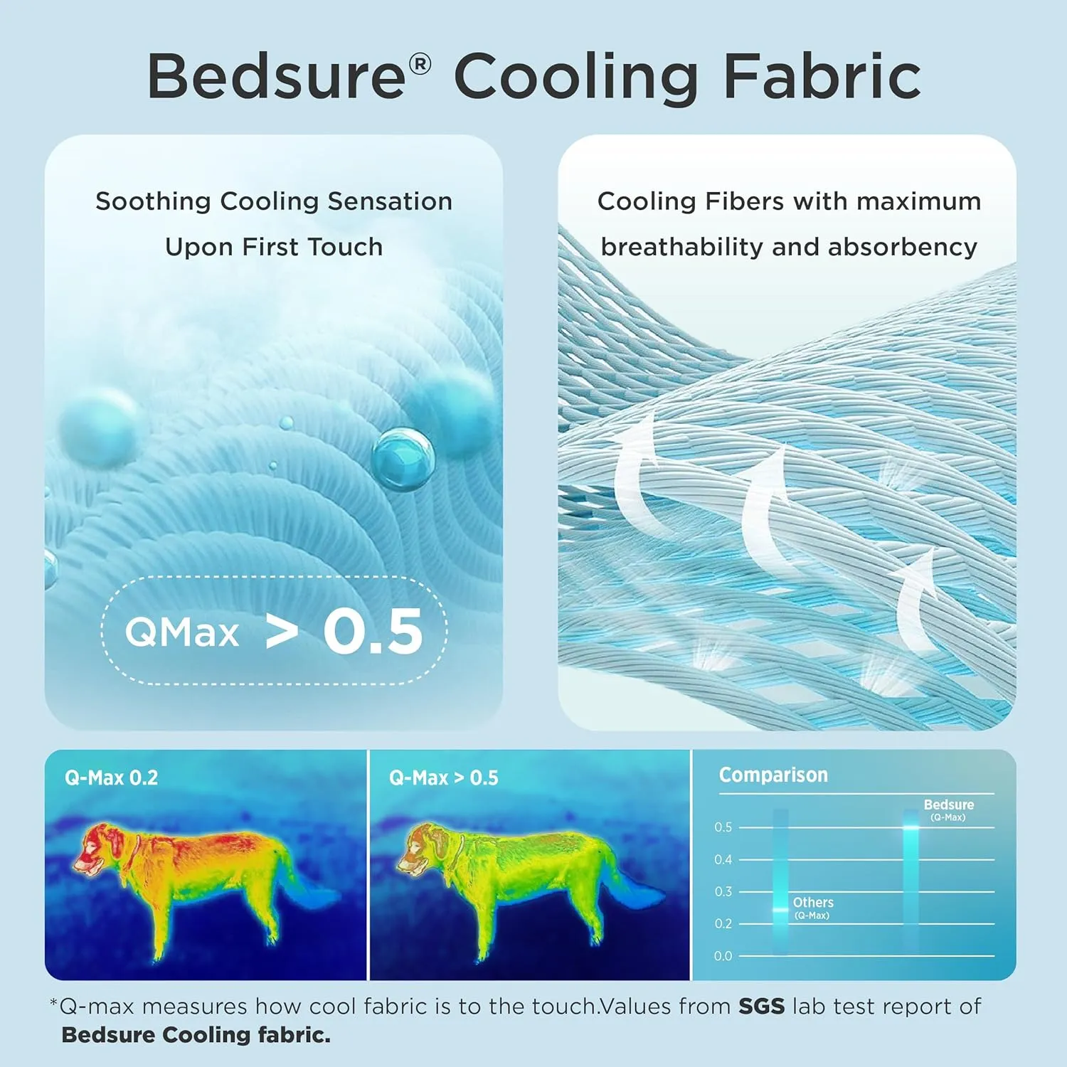 Bedsure Premium Cooling Blanket for Small Dog - Q-MAX>0.5, Breathable Summer Washable Cold Pet Throw Blanket, Soft Durable Self Cooling Cat Mat for Hot Weather, Gentle Cream, 25x35