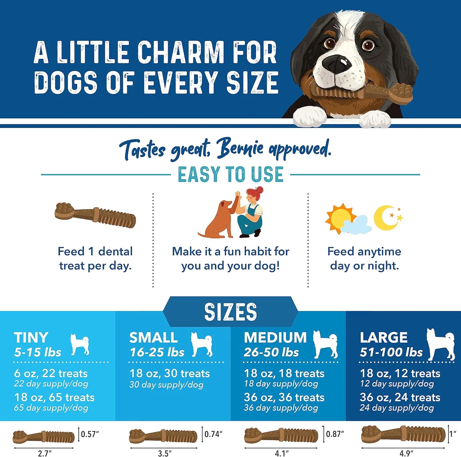 Bernie's Charming Chompers - Daily Dental Chews for Dogs 5-15 Lbs. - 22 Count - Cleans Teeth, Freshens Breath,   Boosts Oral-Gut Microbiome. Easy to Digest, Supports Healthy Digestion Naturally