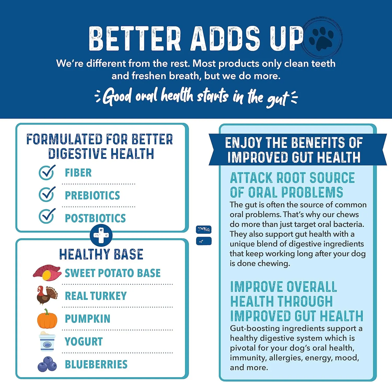 Bernie's Charming Chompers - Daily Dental Chews for Dogs 5-15 Lbs. - 22 Count - Cleans Teeth, Freshens Breath,   Boosts Oral-Gut Microbiome. Easy to Digest, Supports Healthy Digestion Naturally