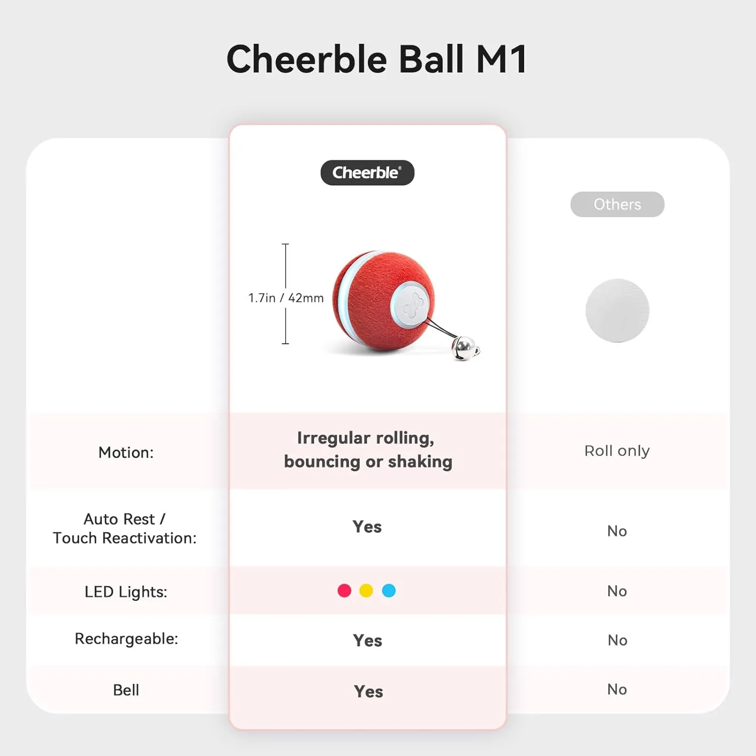 Cheerble Interactive Cat Ball Toy, Automatic Moving Ball Puzzle Toy for Indoor Cat Kitten, Smart Anti-Depression Pet Toy Fun Gift with Light, Red