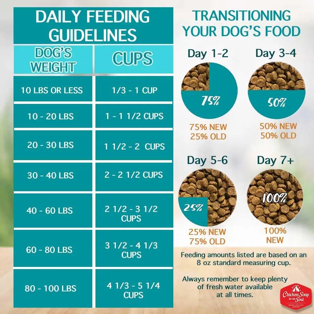 Chicken Soup For The Soul Classic Dry Small Bites Adult Dog Food, Chicken, Turkey & Brown Rice Recipe, 4.5 Pound Bag | Soy, Corn & Wheat Free, Small Breed Dog Food Made with Real Ingredients