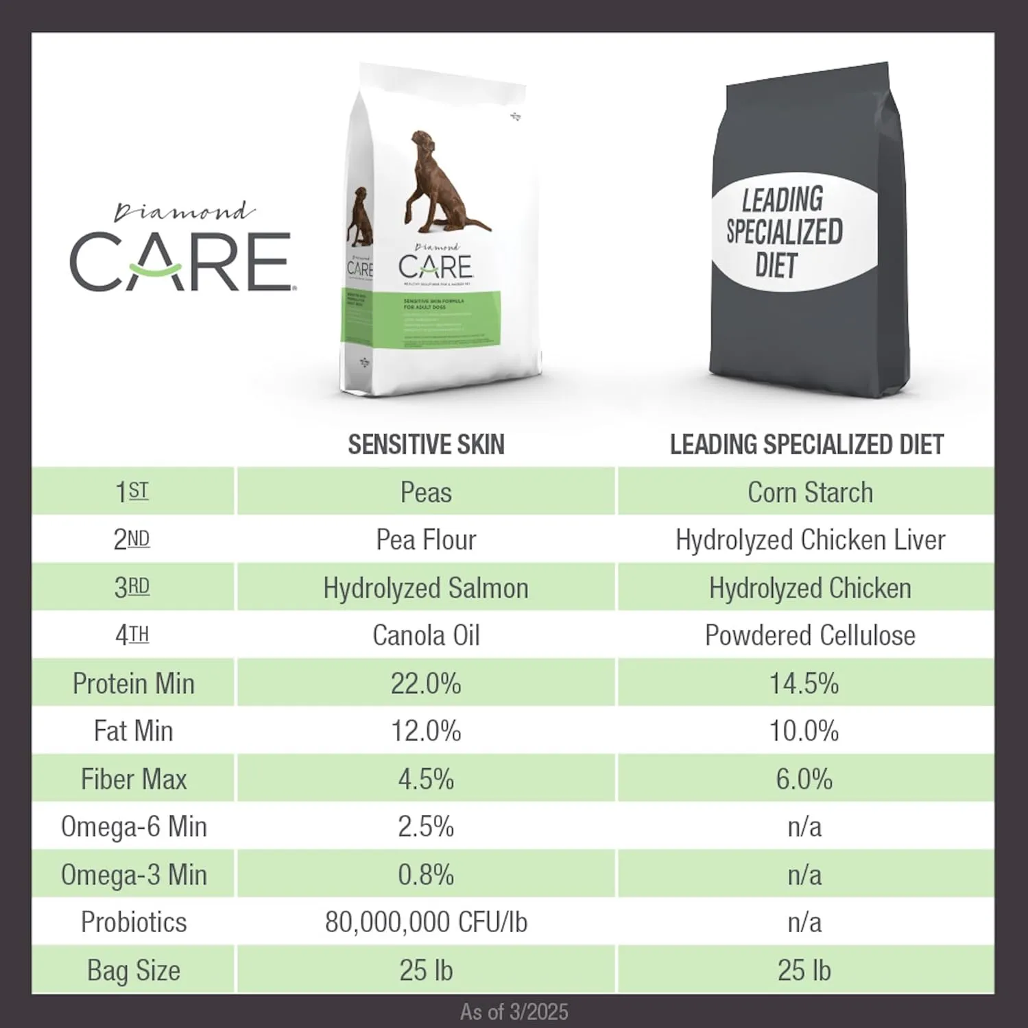 Grain-Free Formulation Adult Dry Dog Food for Sensitive Skin Specially, Itchy Skin or Allergies Made with Hydrolyzed Protein from Salmon 25lb