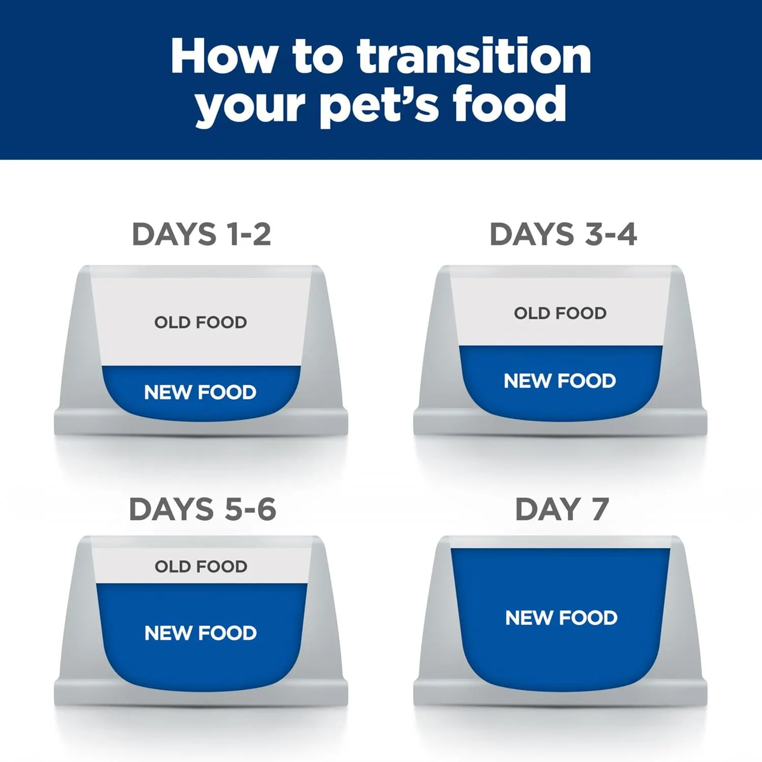 Hill's Prescription Diet i/d Digestive Care Small Bites Chicken Flavor Dry Dog Food, Veterinary Diet, 7 lb. Bag