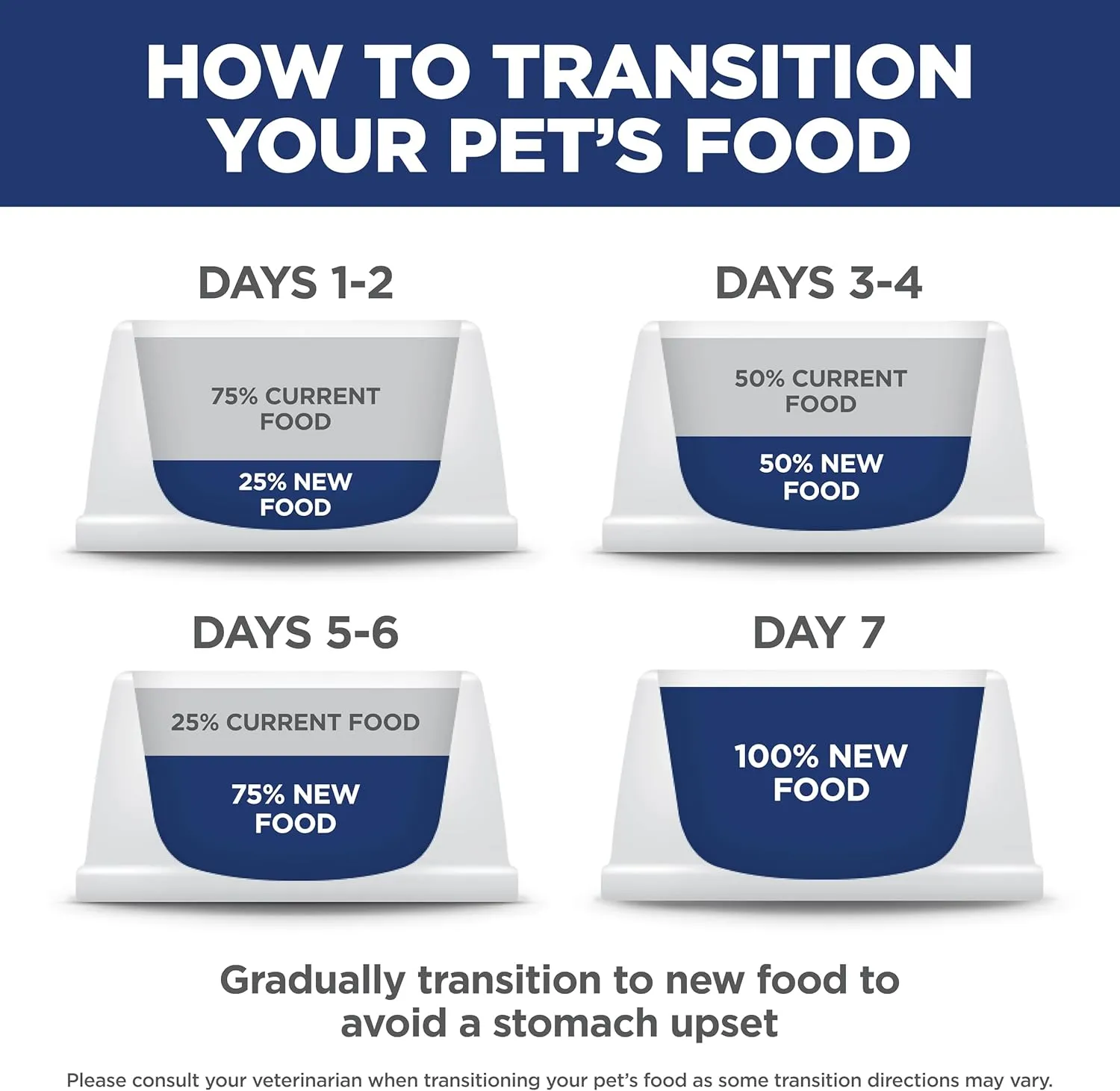 Hill's Science Diet Adult 1-6, Adult 1-6 Premium Nutrition, Small Kibble, Dry Dog Food, Chicken & Barley, 15 lb Bag