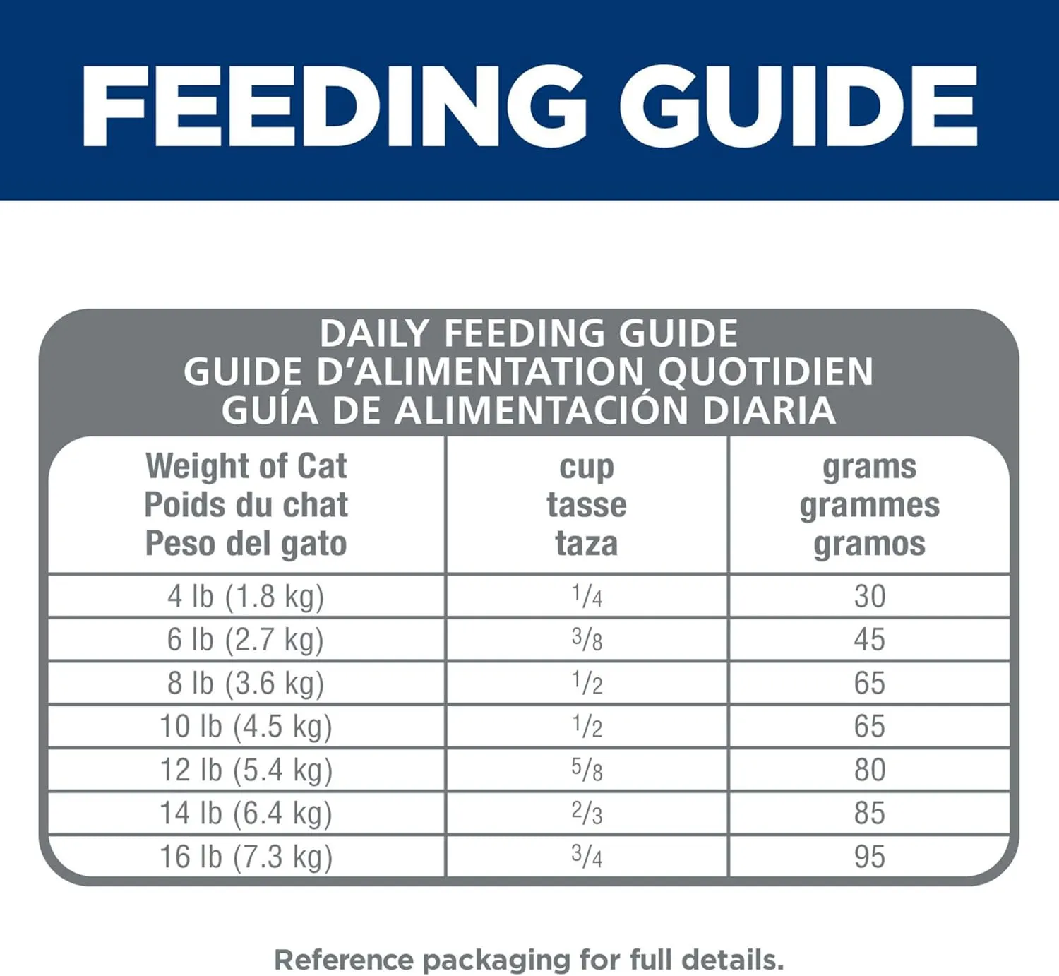 Hill's Science Diet Adult 7 , Senior Adult 7  Premium Nutrition, Dry Cat Food, No Corn, Wheat, Soy Chicken & Brown Rice, 7 lb Bag