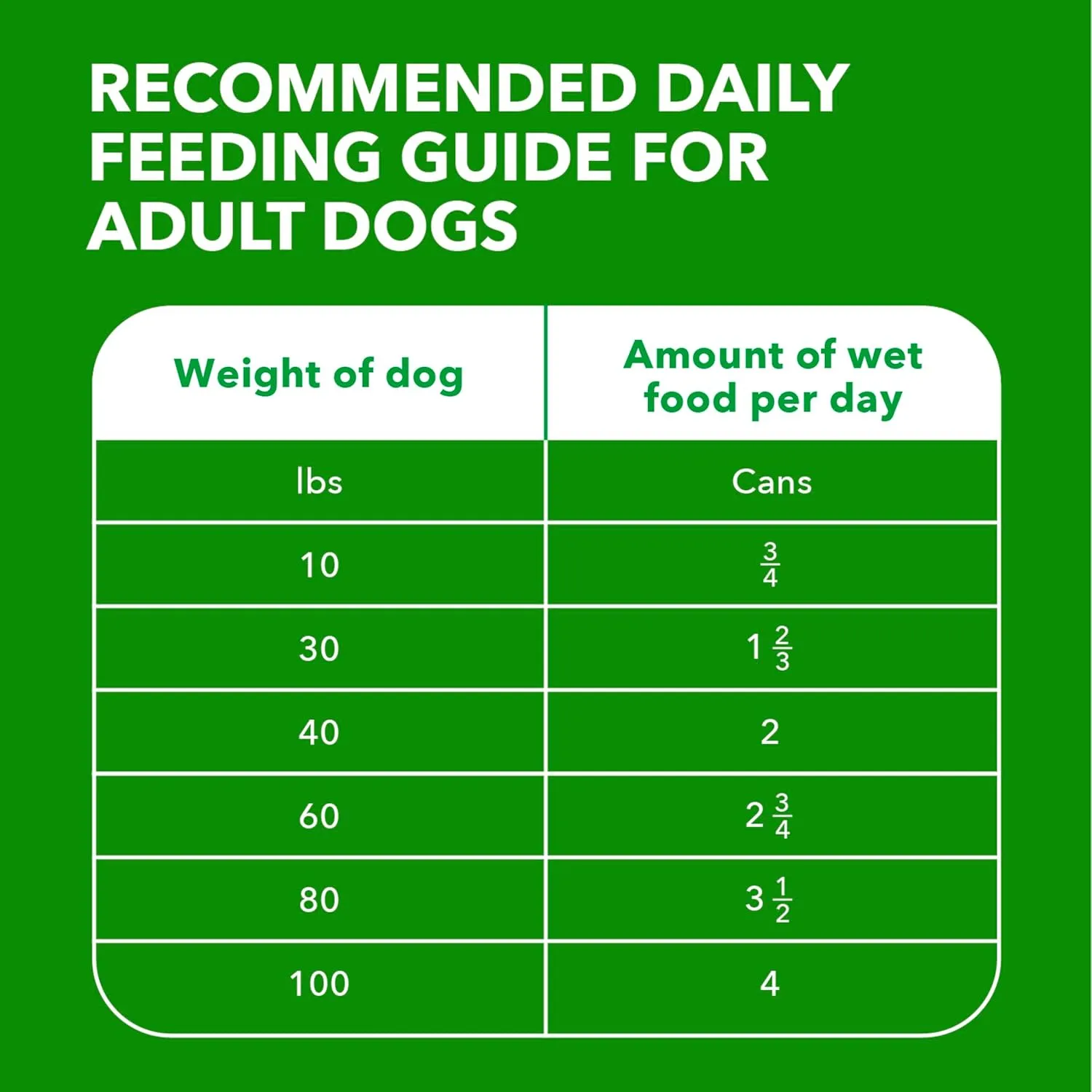 IAMS Proactive Health Adult Wet Dog Food Classic Ground with Lamb and Rice, 13 oz. Cans, Pack of 6