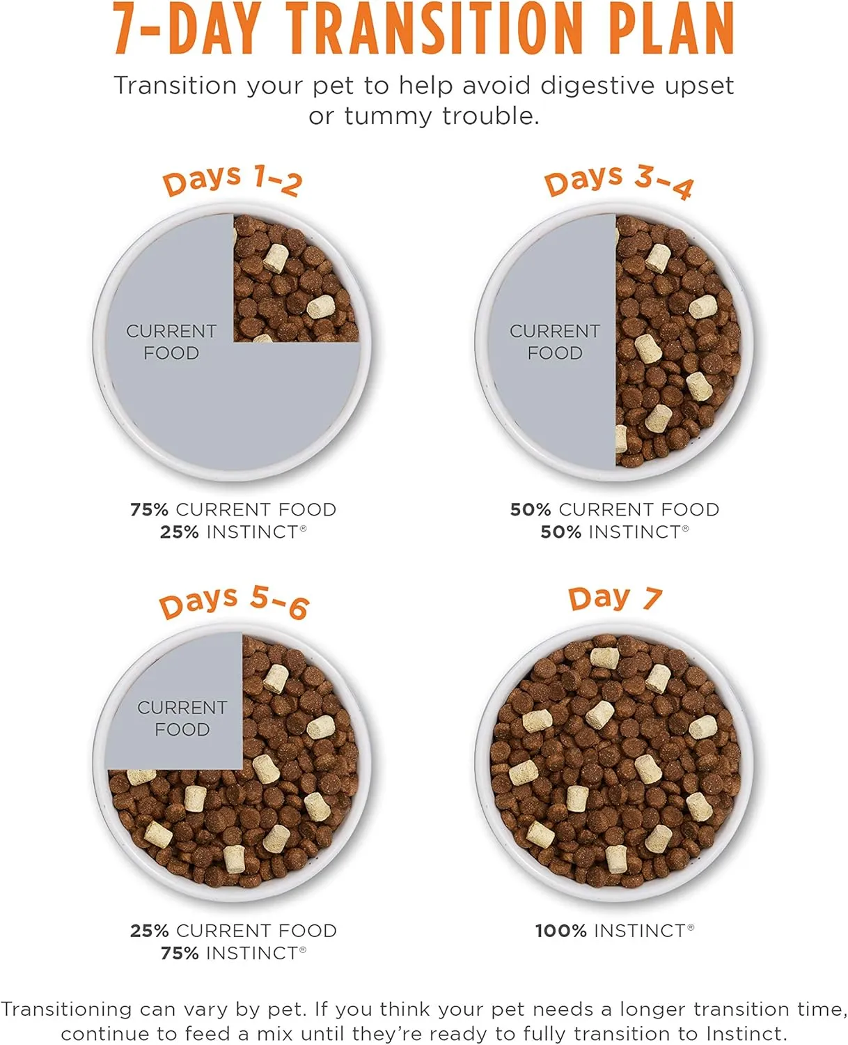 Instinct Raw Boost Natural Dry Dog Food with Freeze Dried Pieces, Grain Free, Real Chicken - Gut Health, 18 lb. Bag