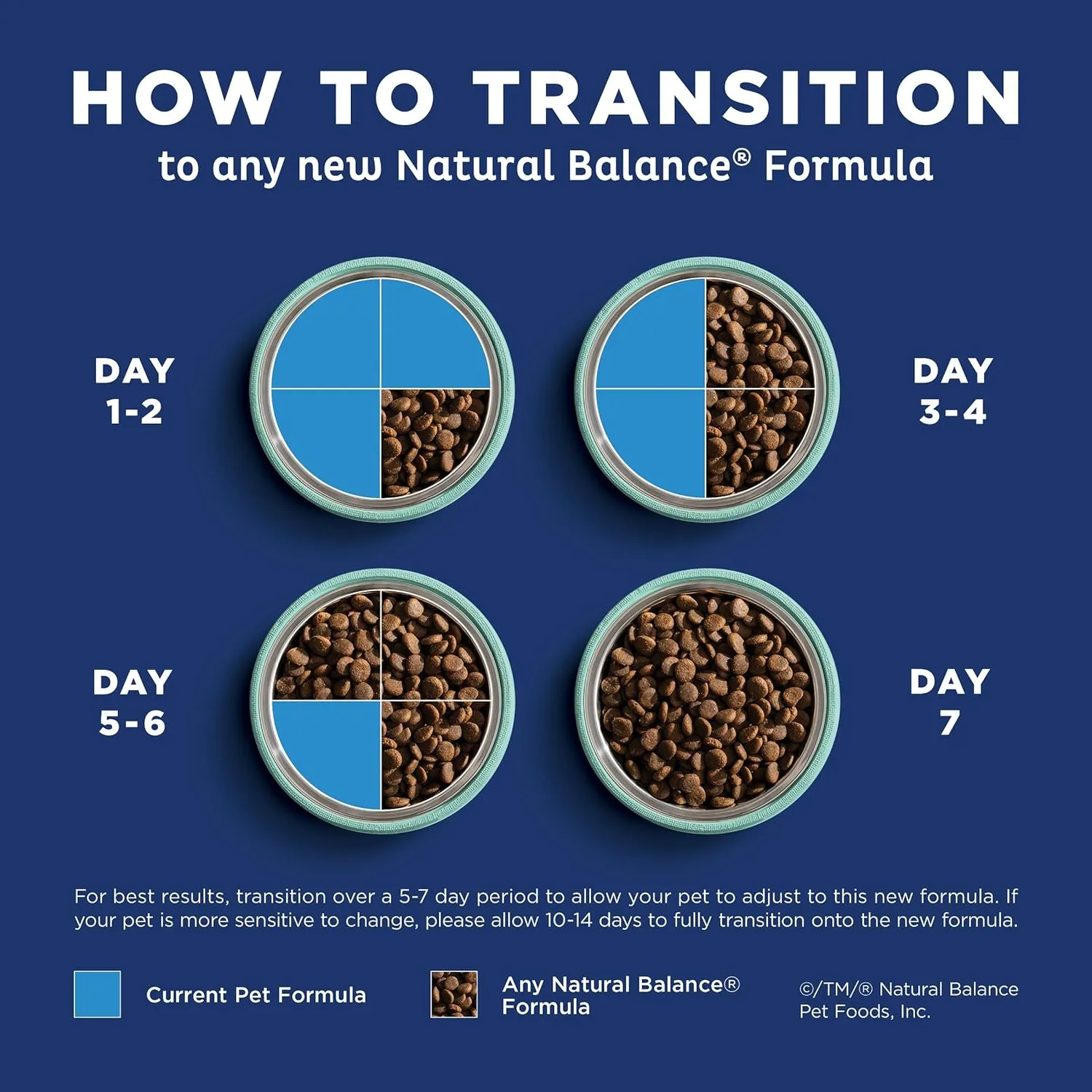 Natural Balance Original Ultra Grain-Free Chicken | All Life Stages Dry Dog Food | 24-lb. Bag