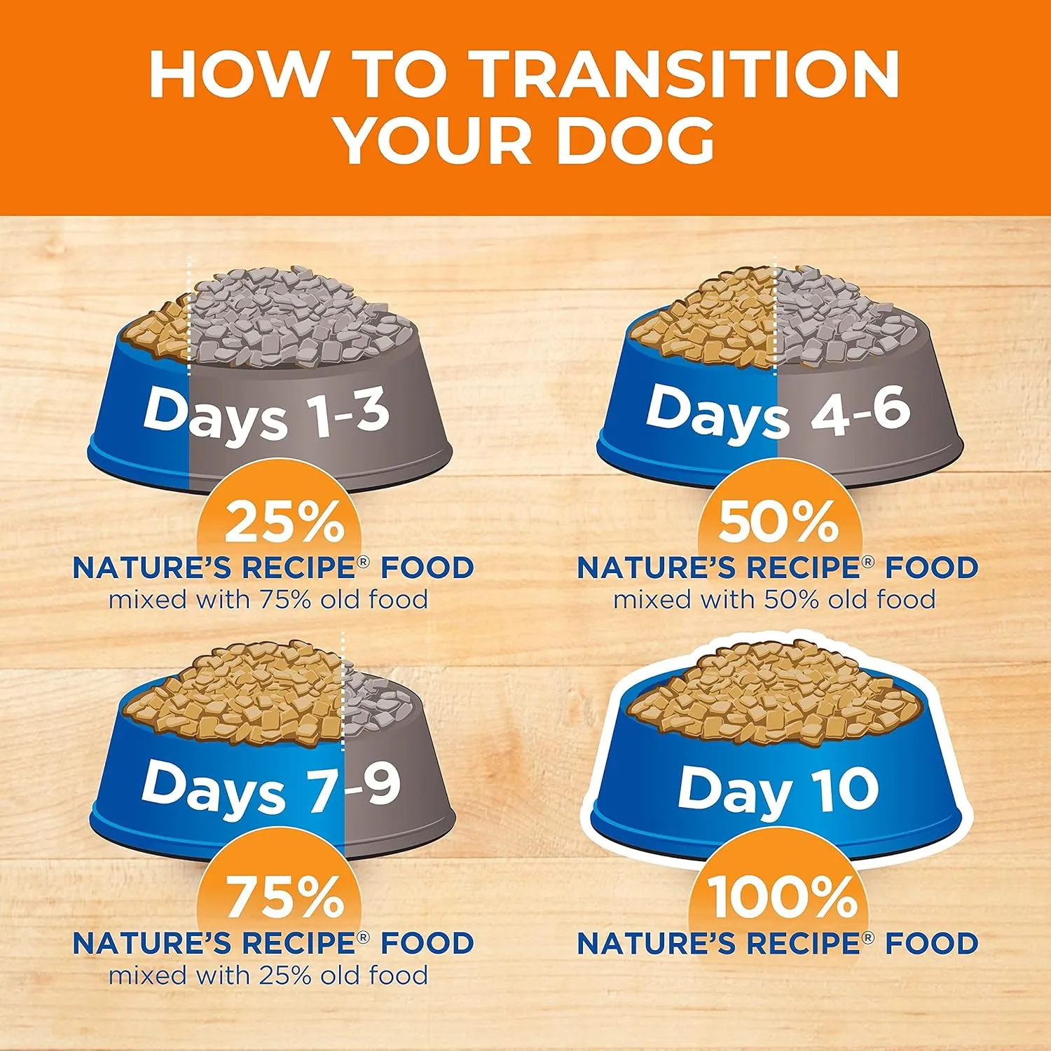 Natures Recipe Grain Free Chicken, Sweet Potato & Pumpkin Recipe Dry Dog Food, 12 lb. Bag