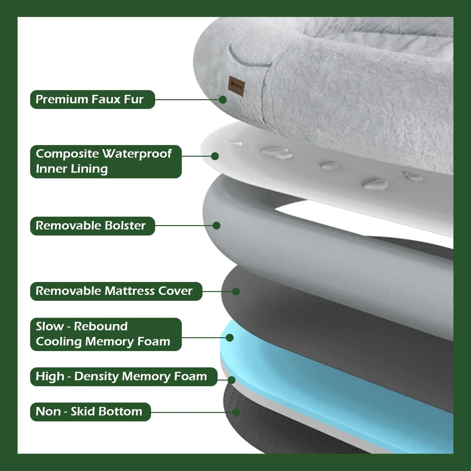 Orthopedic Dog Bed for Large Dogs, Premium Memory Foam Dog Mattress, Waterproof Couch Pet Bed with Removable Washable Cover, Durable Foam, Anti-Slip Layer (Size (44" x 35" x 8"Th))