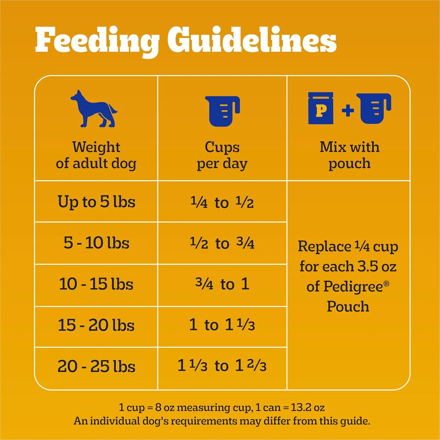 Pedigree With Tender Bites for Small Dogs Adult Dry Dog Food, Chicken and Steak Flavor, 3.5 lb. Bag