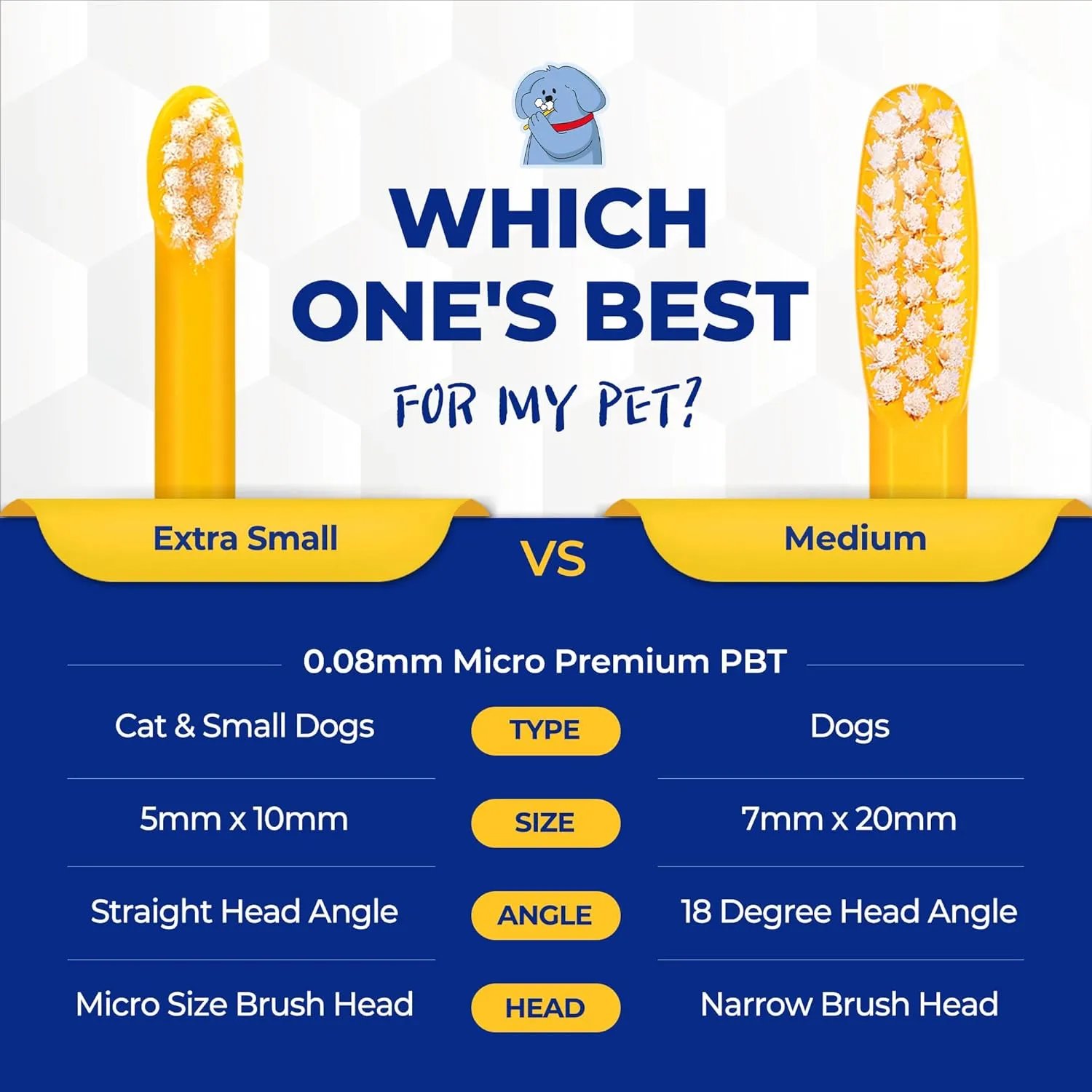 PETHROOM] Dental Micro Fiber Toothbrush for Pet | Small Dogs and Cats Teeth Brushing Cleaning Tooth Care | Soft Bristle Cleaning Toothbrush for Dog Puppy Cat (Medium)