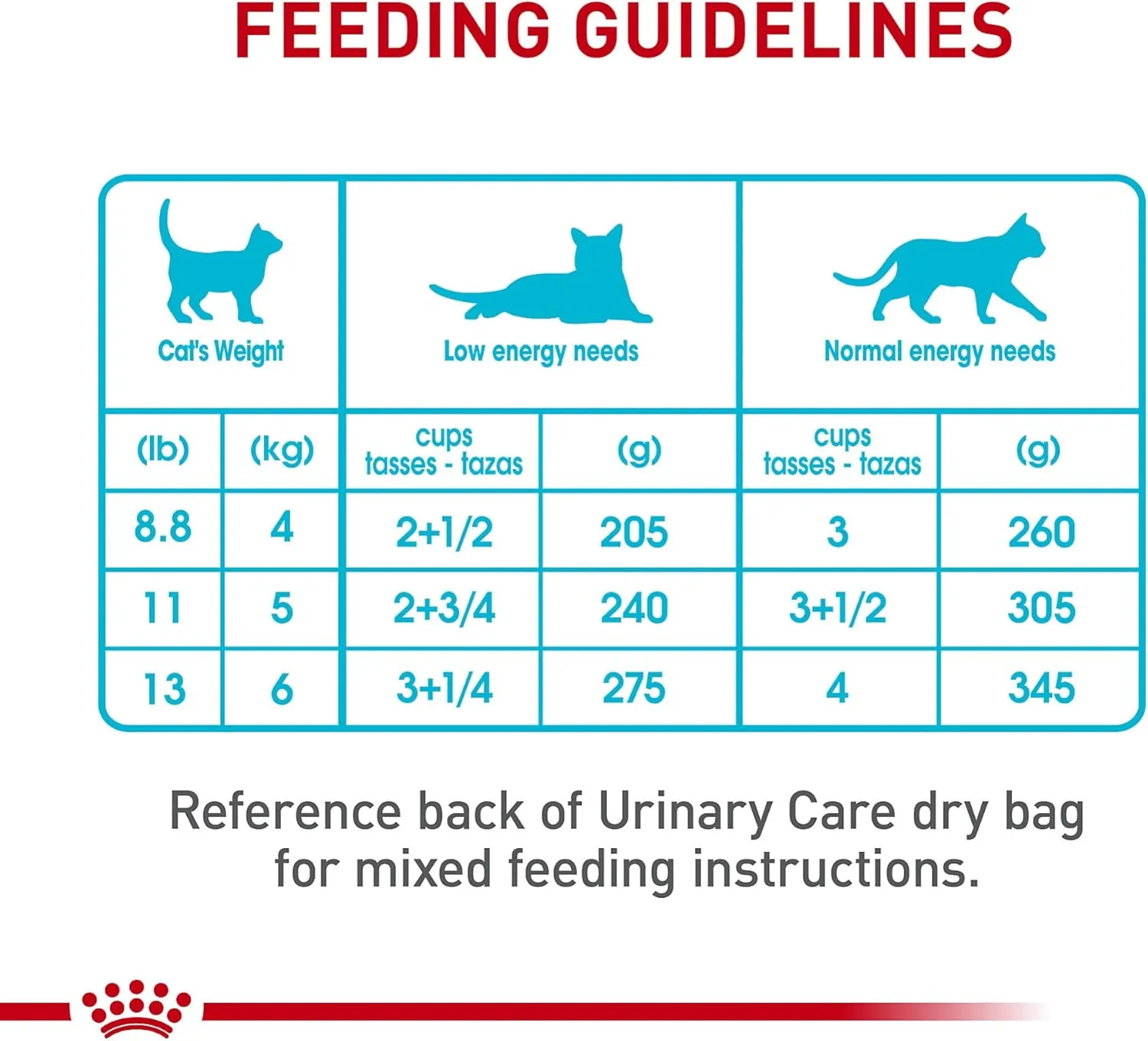 Royal Canin Feline Urinary Care Thin Slices in Gravy Wet Cat Food, 3 oz can (24-count)