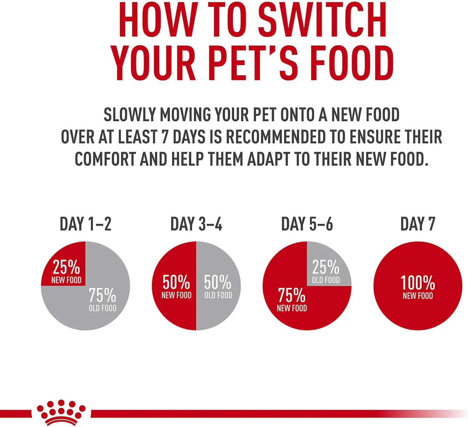 Royal Canin Small Sensitive Skin Care Dry Dog Food, 3 lb bag