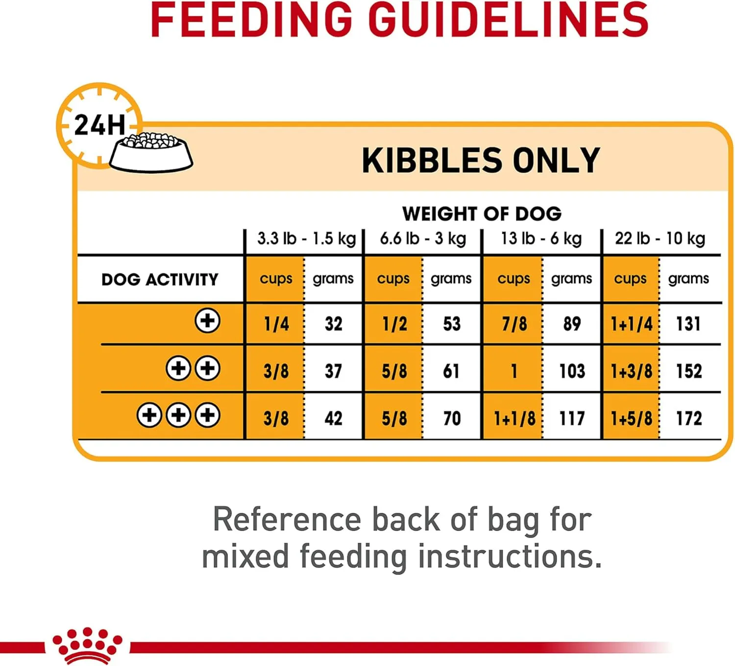 Royal Canin Small Sensitive Skin Care Dry Dog Food, 3 lb bag