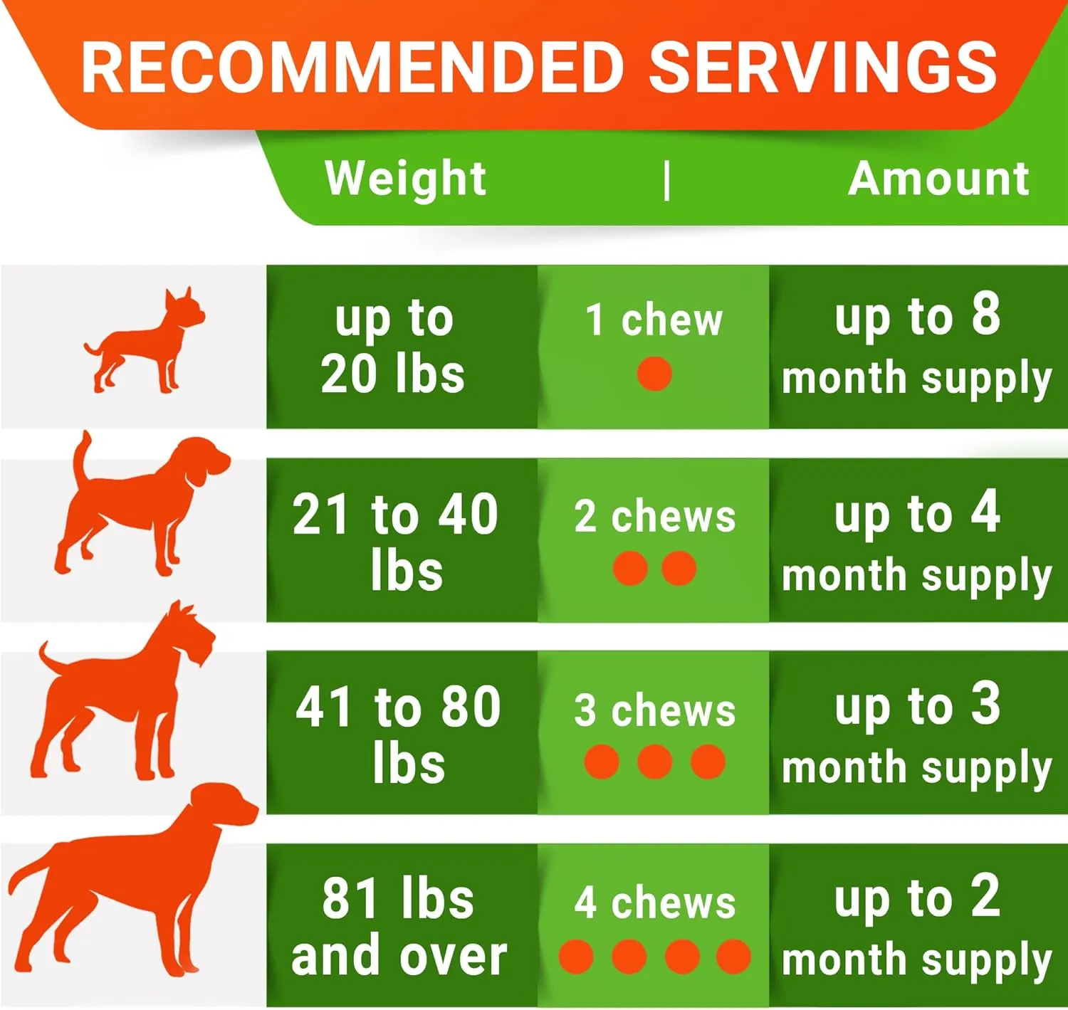 STRELLALAB Dog Probiotics Treats for Picky Eaters - Digestive Enzymes   Prebiotics - Chewable Fiber Supplement - Allergy, Diarrhea, Gas, Constipation, Upset Stomach Relief - Improve Digestion&Immunit