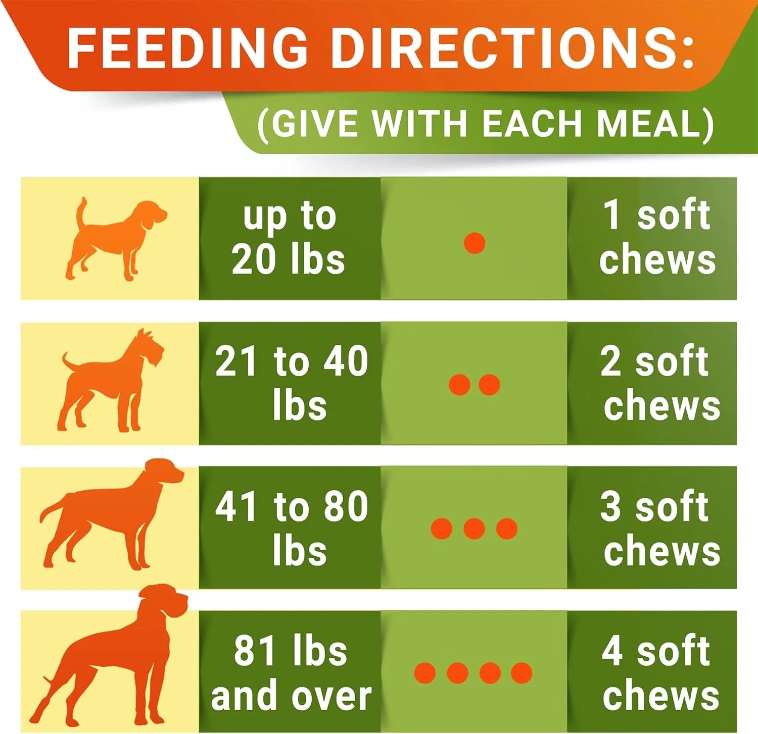 STRELLALAB Dog Probiotics Treats for Picky Eaters - Digestive Enzymes   Prebiotics - Chewable Supplement - Allergy, Diarrhea, Gas, Constipation, Upset Stomach Relief - Improve Digestion, Immunity