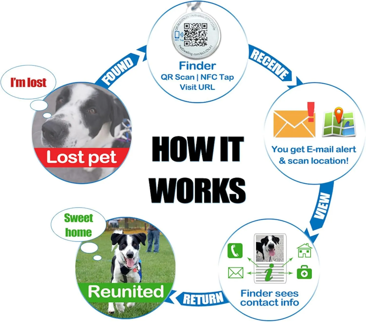 Symbols NFC & QR Code Smart Dog ID Tag - Easy Scanning, Instant Online Profile Access, Real-Time Scan Location Alerts(NFC.Empower-ETH)