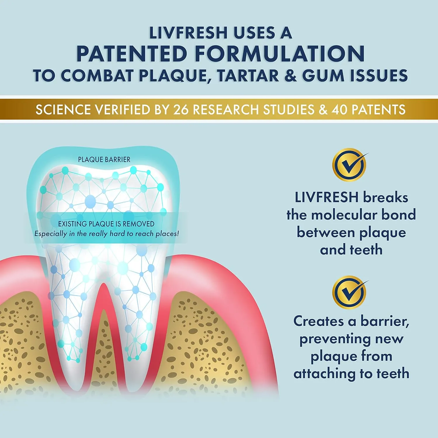 Toothpaste Gel, Clinically Proven to Remove Plaque 250% Better, Improves Gum Health 190% Better, Prevents & Reduces Tartar, Peppermint