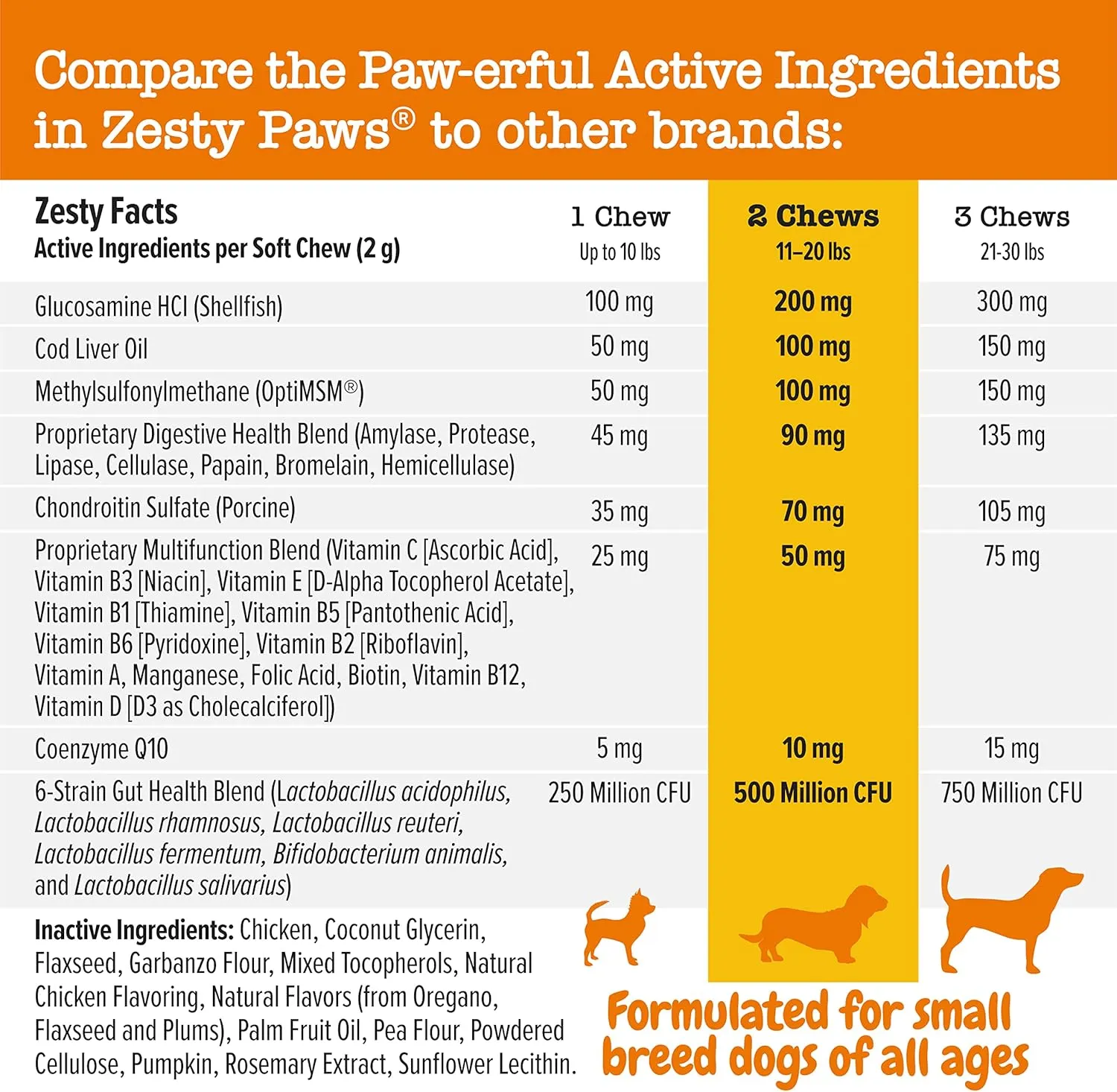 Zesty Paws Dog Multivitamin, Chewable Dog Vitamins and Supplements for Hip & Joints, Skin & Coat, Omega 3 Fish Oil for Dogs- Senior & Puppy Multivitamin - Chicken Mini Bites- 90ct
